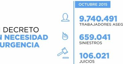 Nuevo Sistema de Riesgos de Trabajo: un decreto sin necesidad ni urgencia